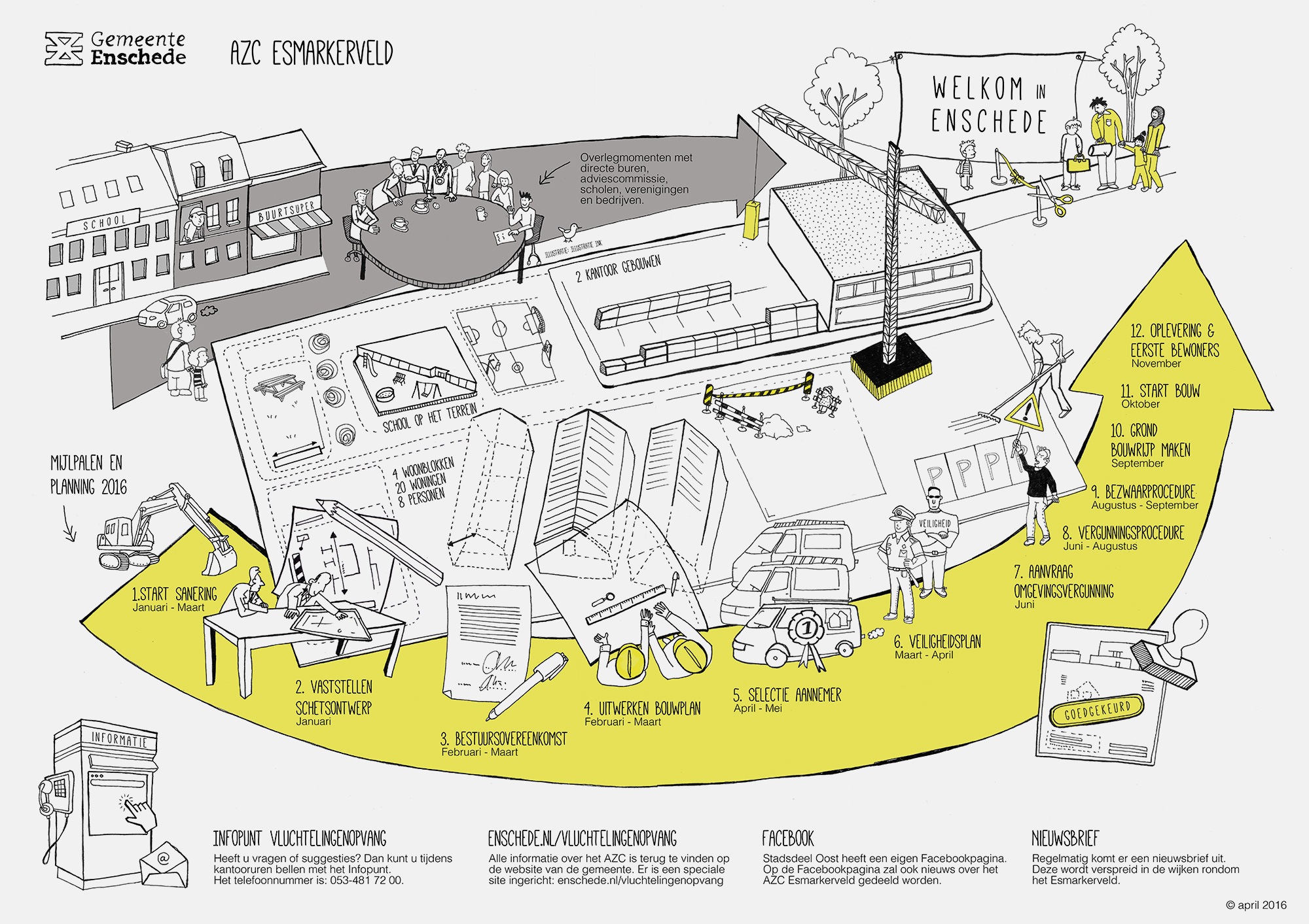 Gemeente Enschede illustratie