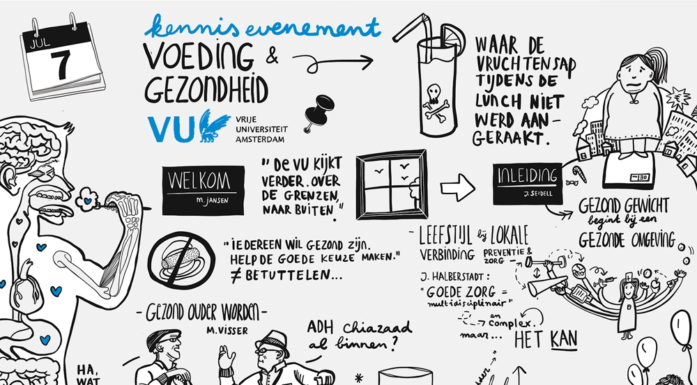 Visueel Notuleren