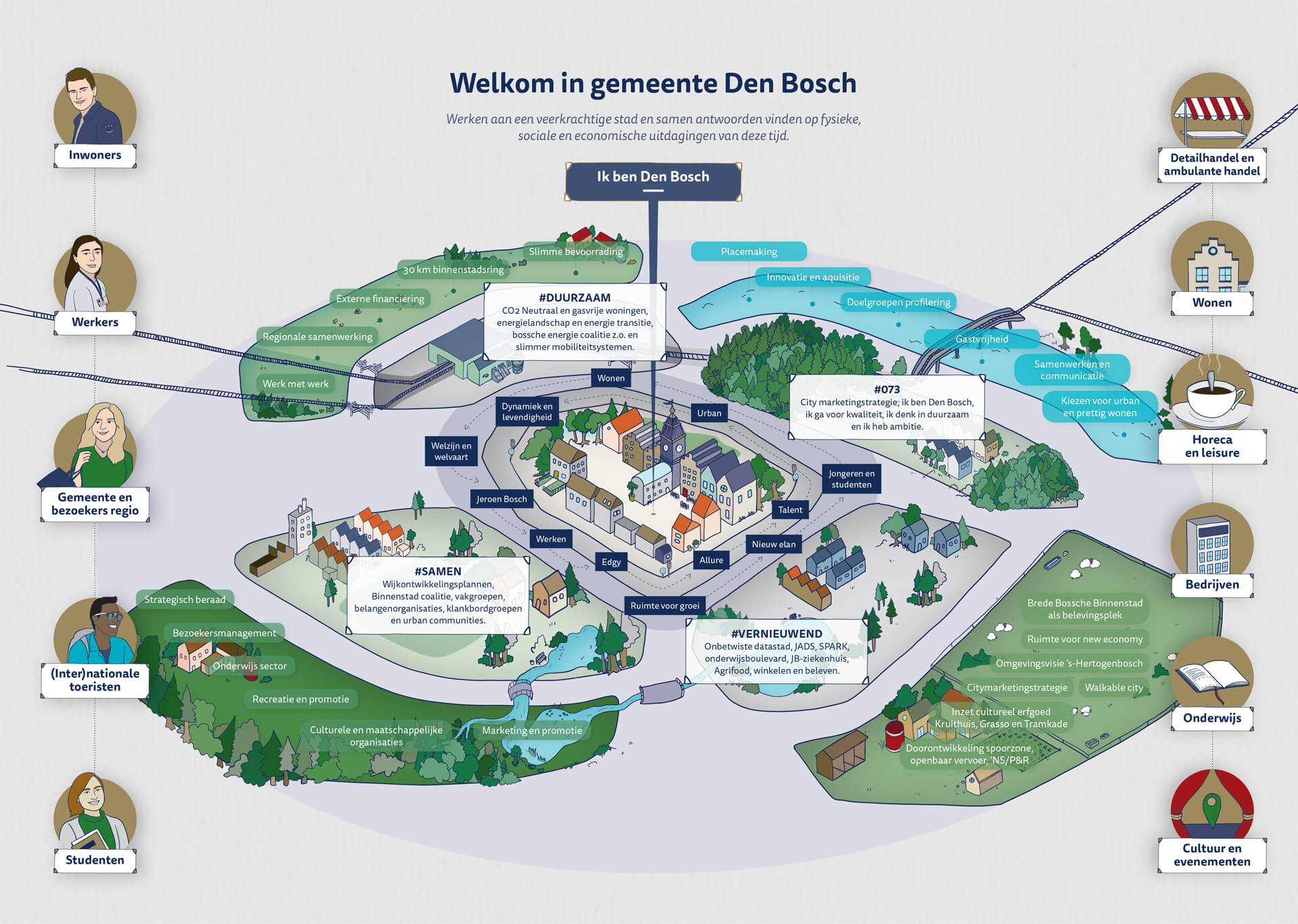 Gemeente Den Bosch - Bossche binnenstad