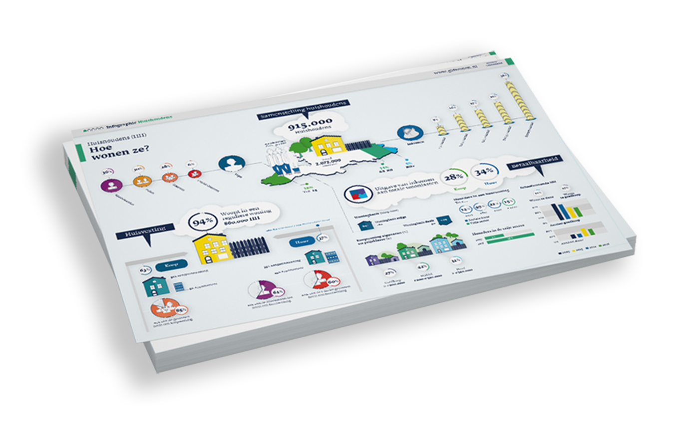 Voorbeeld visualisatie voor Provincie Gelderland