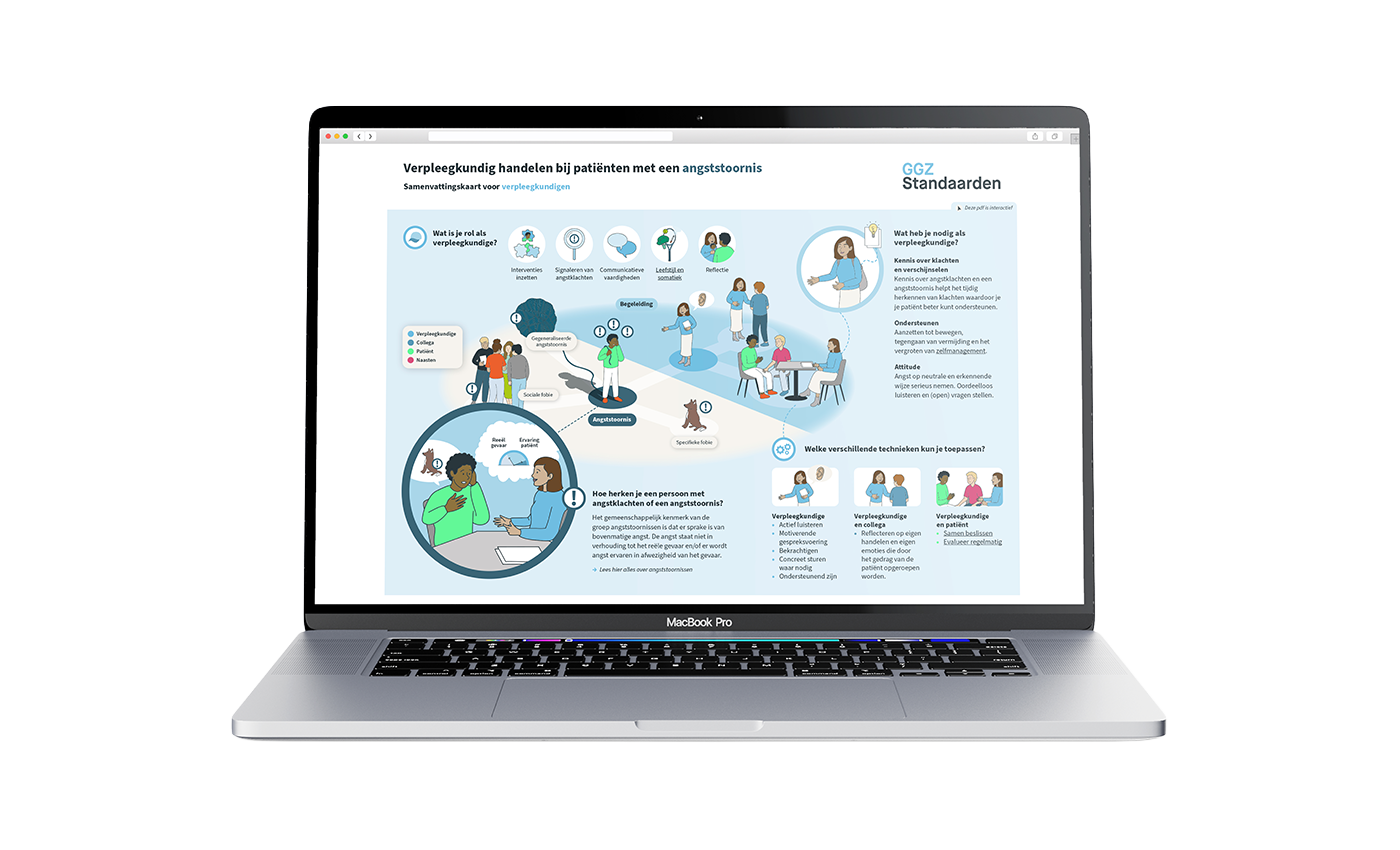 Voorbeeld van een klikbaardocument voor Akwa GGZ