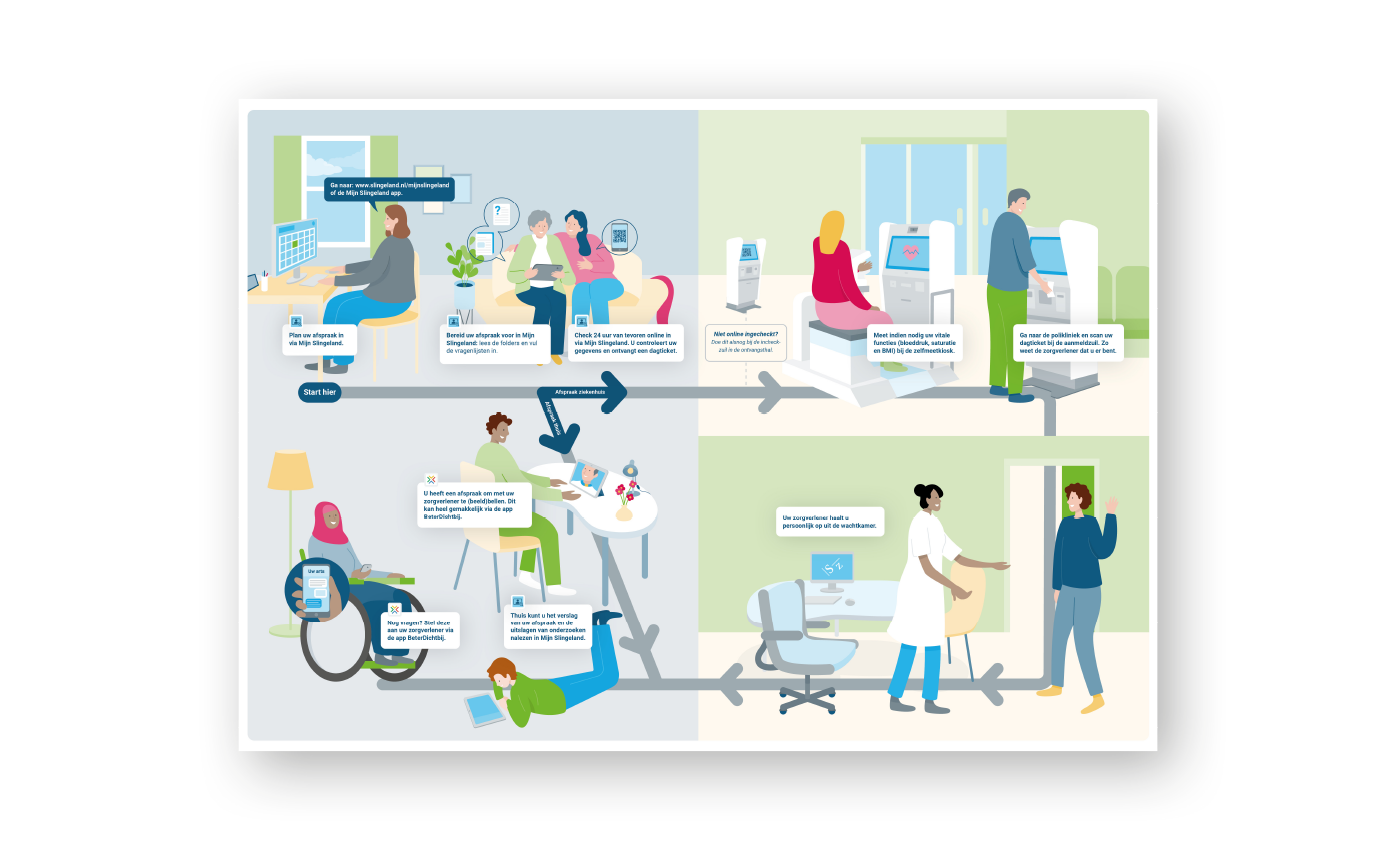 Voorbeeld van een infographic voor Slingeland ziekenhuis